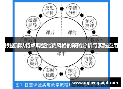 根据球队特点调整比赛风格的策略分析与实践应用