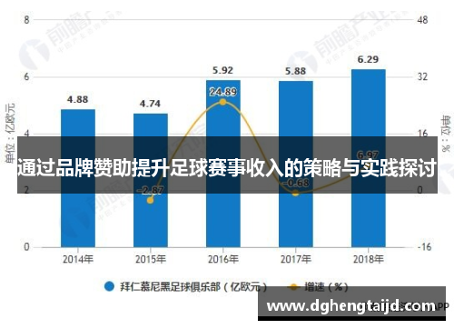 通过品牌赞助提升足球赛事收入的策略与实践探讨