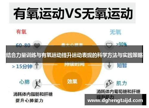 结合力量训练与有氧运动提升运动表现的科学方法与实践策略