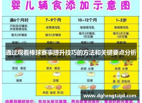 通过观看棒球赛事提升技巧的方法和关键要点分析